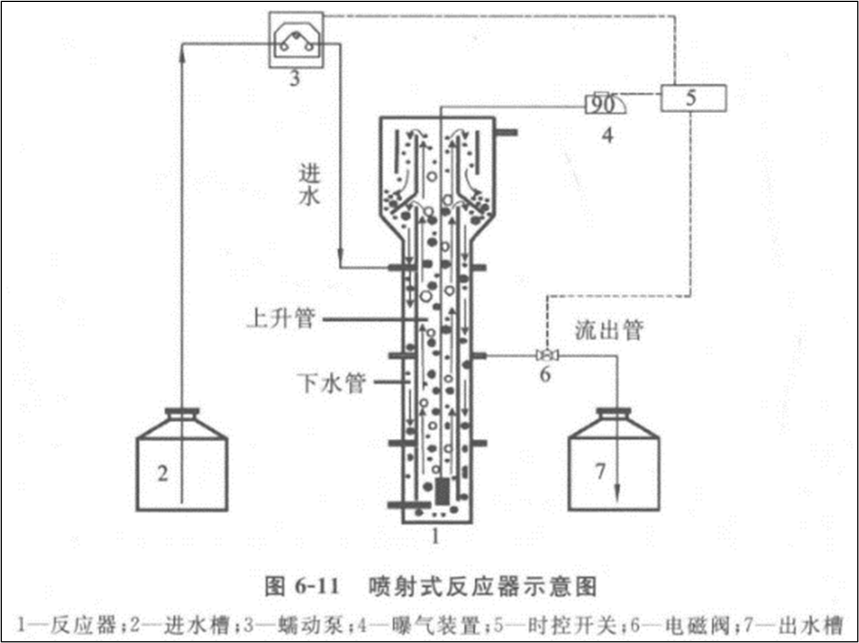 噴射式反應(yīng)器