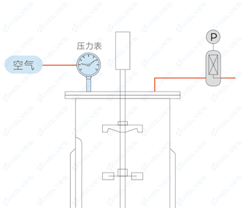 自動罐壓