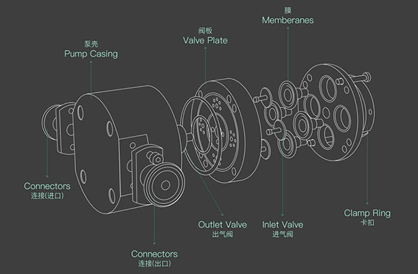 K?P智能泵泵體結(jié)構(gòu)拆分圖
